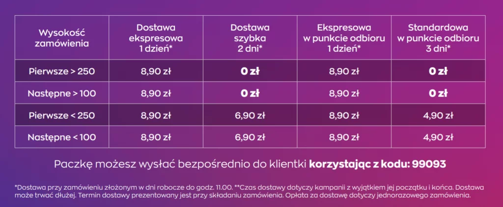 AVON nowa tabela kosztów dostawy