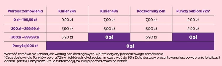 Koszty dostawy AVON